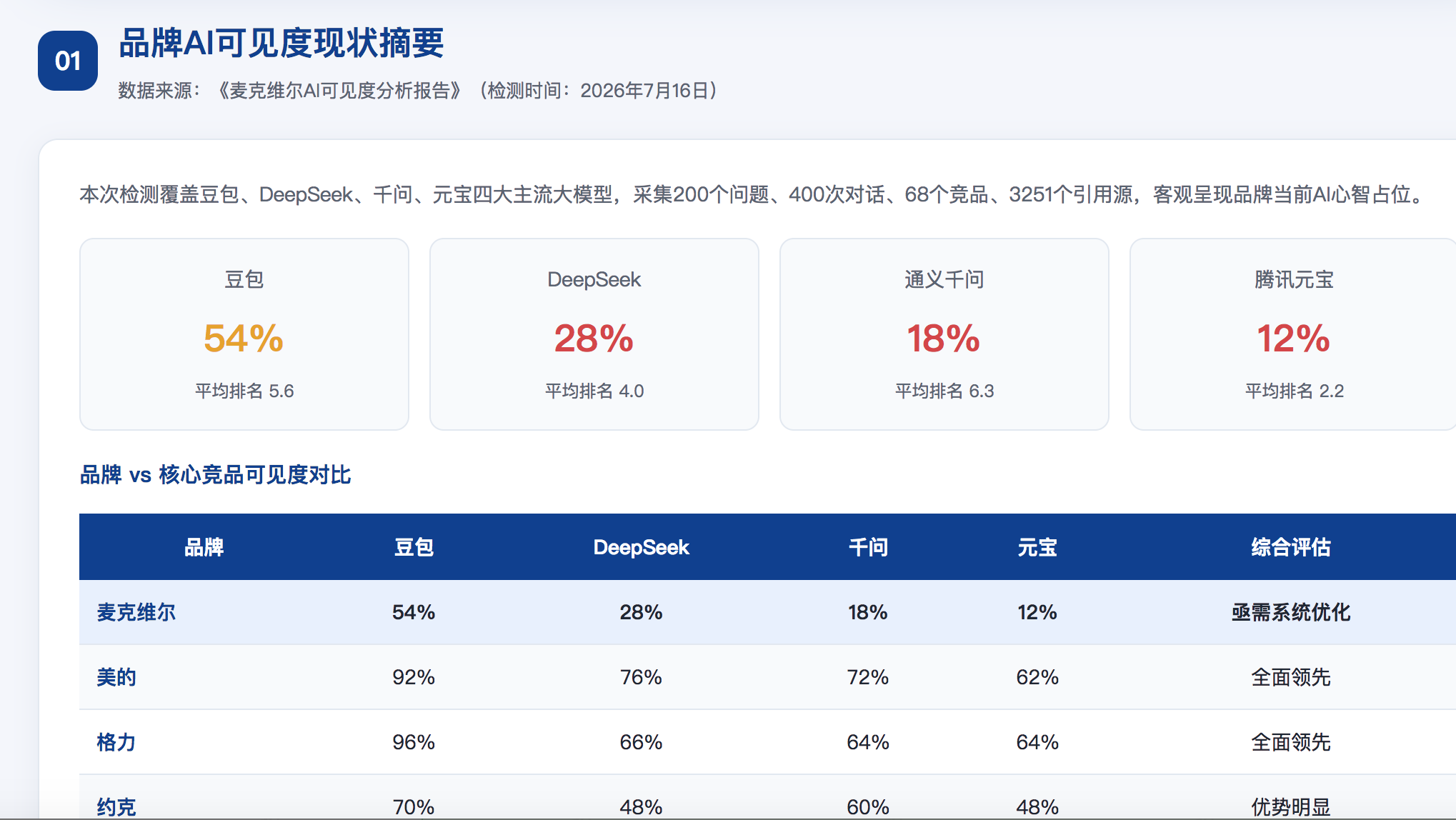 鞍山geo分析报告